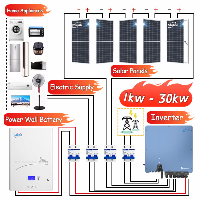 Solar Energy System