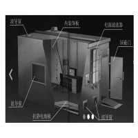 RF/EMl Shielding and Absorbing Materials