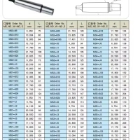 Other Machine Tools Accessories